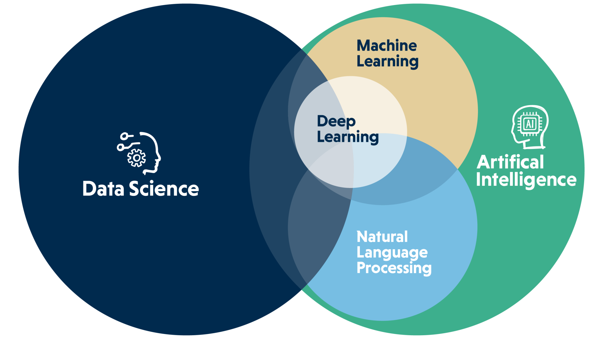 Ai Powered Talent Solutions Psi Online